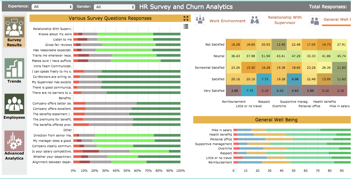 Data Pipeline solutions